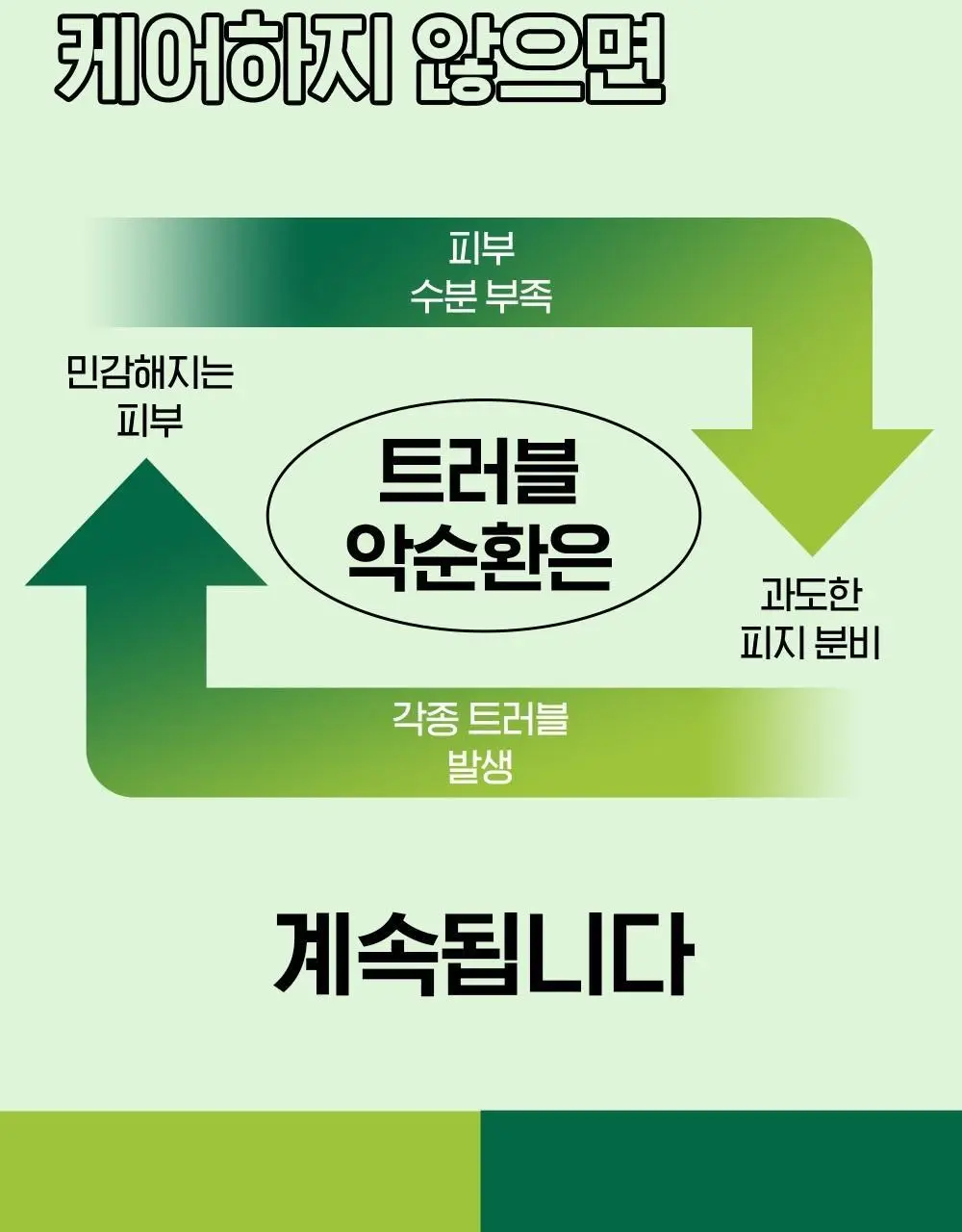 [폼클렌저 150g증정] 아크네스포맨퍼펙트올인원 기획(본품 200ml+폼클렌저 150g) 상세페이지 5